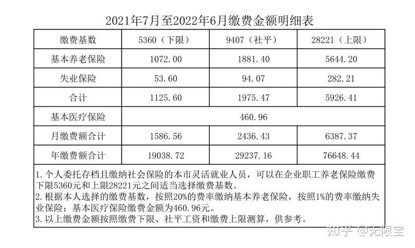 怎么交养老保险(怎么交养老保险划算)  第1张