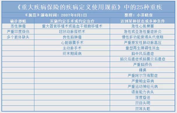 重大疾病保险哪种好(重大疾病保险买哪种)  第1张