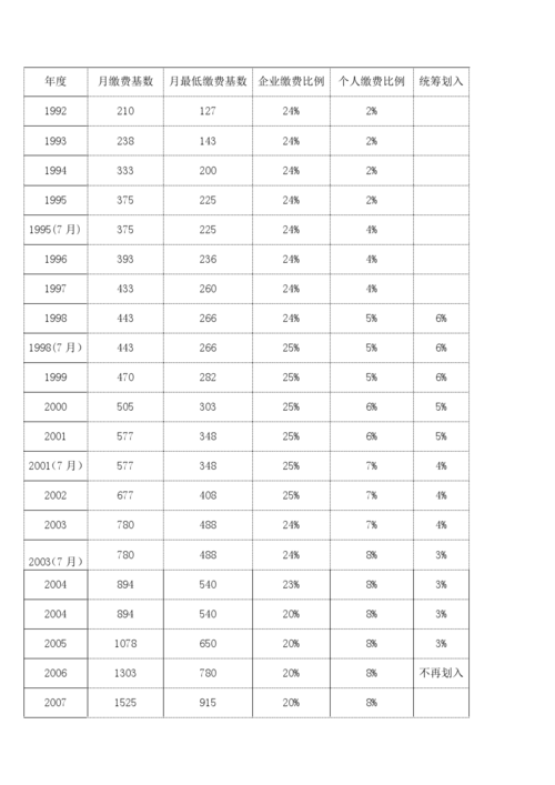 养老保险比例(事业单位养老保险比例)  第1张