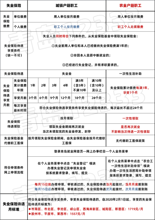 失业保险金怎么领(失业保险金怎么领)  第1张