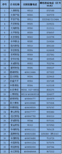 平安保险公司车险电话号码(平安车险的电话)  第1张