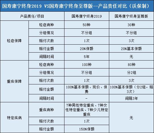 康宁终身保险(康宁终身保险交满20年)  第1张