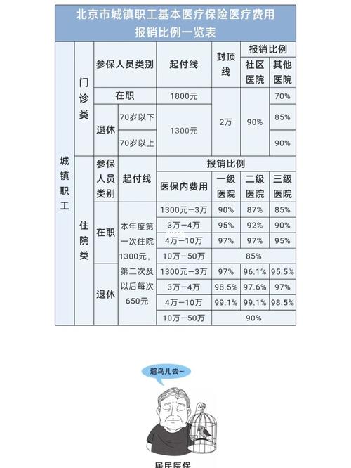 医疗保险报销百分之多少(农村合作医疗保险报销百分之多少)  第1张