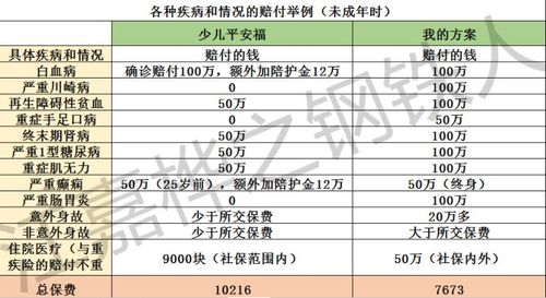 平安保险儿童险种哪个好(平安保险儿童险种哪个好平安福好吗?)  第1张