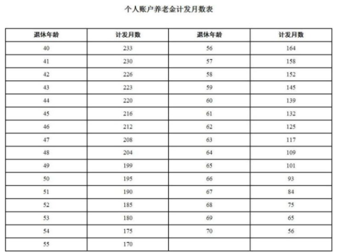 养老保险多大年龄开始交(农村养老保险多大年龄开始交)  第1张