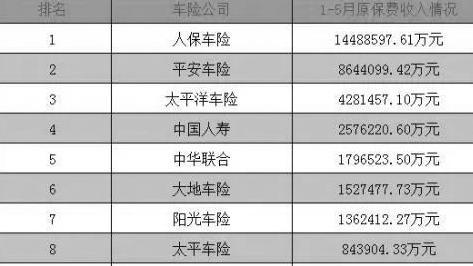 大地保险怎么样(大地保险和平安保险哪个更好)  第1张