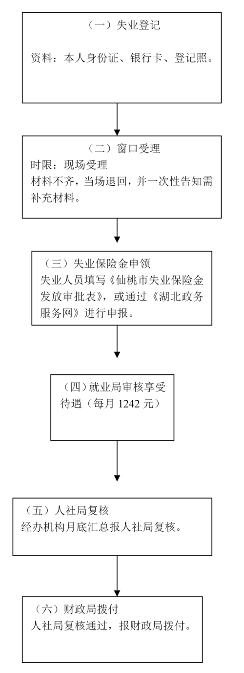 生育保险怎么报销(什么保险生孩子可以报销)  第1张