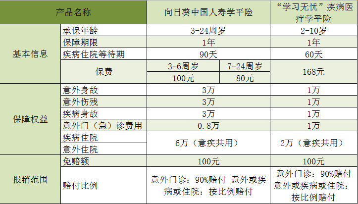 学生保险怎么查询(中国人寿保险学生险怎么查)  第1张