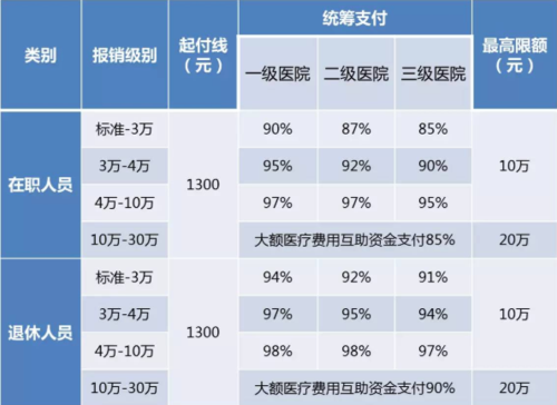 补充医疗保险报销范围(购买医疗保险流程)  第1张