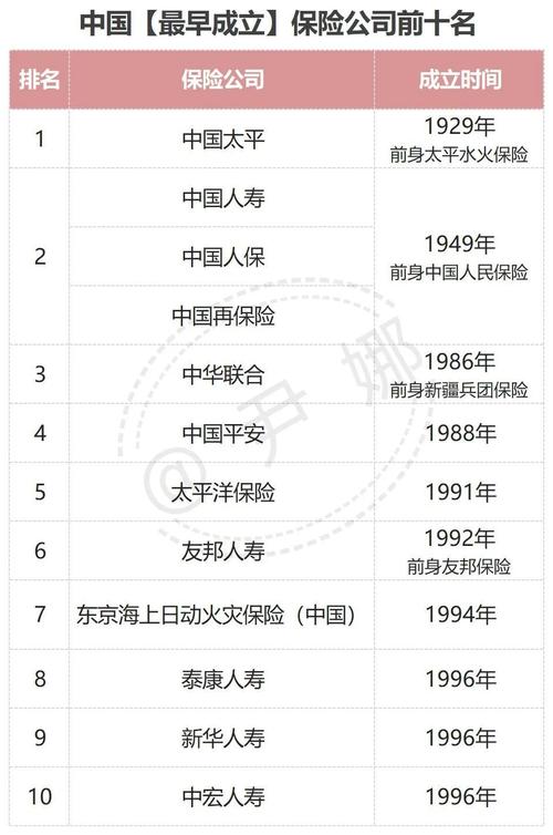 中国10大保险公司排名(中国排名前10的保险公司)  第1张