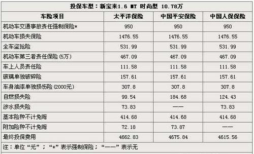 保险怎么查询(保险怎么查询什么时候到期)  第1张