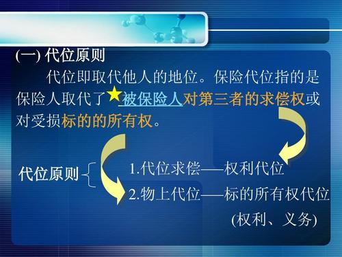 保险公司代位追偿条件(保险公司2年不可抗辩条款)  第1张