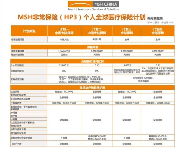 msh保险(msh保险价格)  第1张