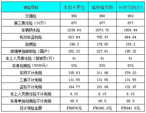 汽车保险价格明细表(汽车保险价格多少)  第1张