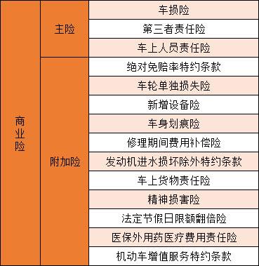 第三者责任保险包括哪方面(什么叫第三者责任保险)  第1张