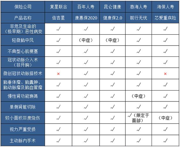 穗岁康保险怎么赔付(穗岁康保险什么时候可以买)  第1张