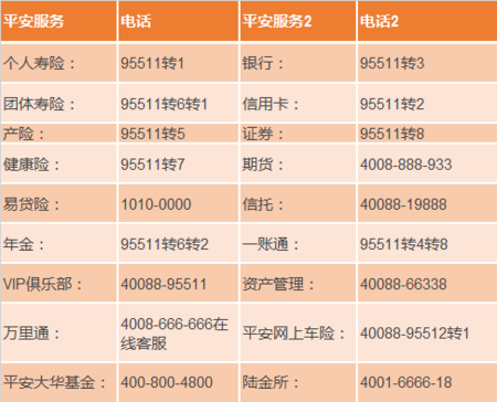 太平保险客服电话(太平保险客服电话95518)  第1张