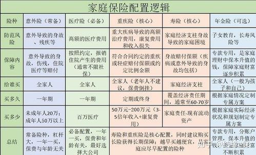 保险的分类(汽车保险的分类)  第1张