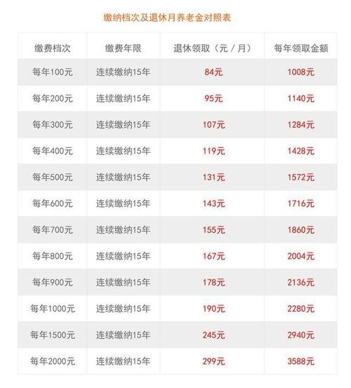 农村养老保险领取标准(农村养老金计算公式)  第1张