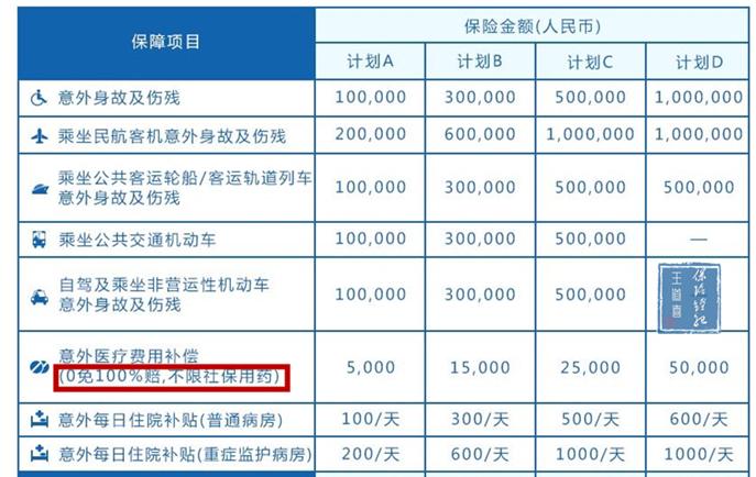 保险免赔额是什么意思(买保险有豁免好还是没豁免好)  第1张