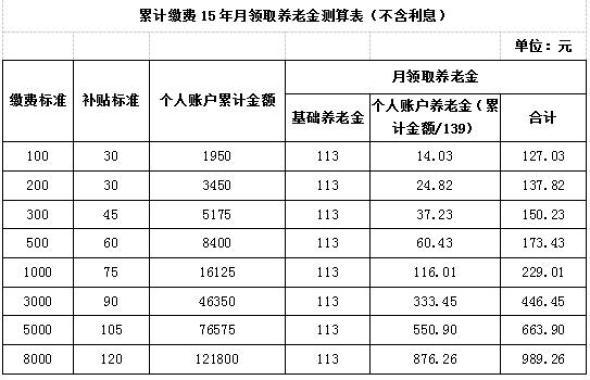 养老保险交哪个档次最划算(灵活就业人交养老保险哪个档次划算)  第1张