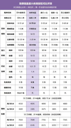 平安重大疾病保险价格表(平安福上福20重大疾病保险怎么样)  第1张