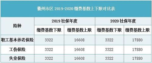 医疗保险缴费基数(医疗保险缴费基数和工资的关系)  第1张