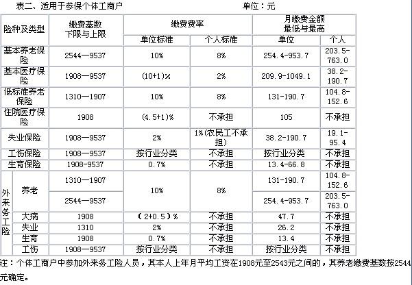 如何去销售保险产品(销售非保险金融产品)  第1张