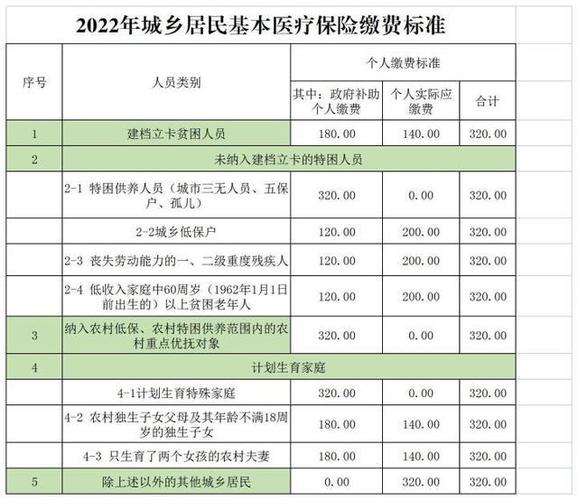 职工基本医疗保险缴费基数(退休补缴医保)  第1张