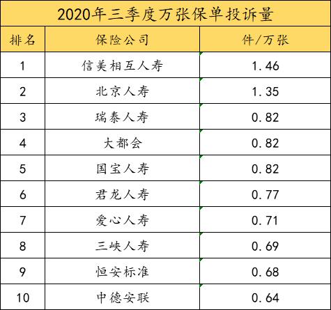 十大保险公司排名2020(十大保险公司排名)  第1张