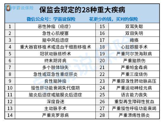 最好的重大疾病保险(哪种重大疾病保险最好)  第1张