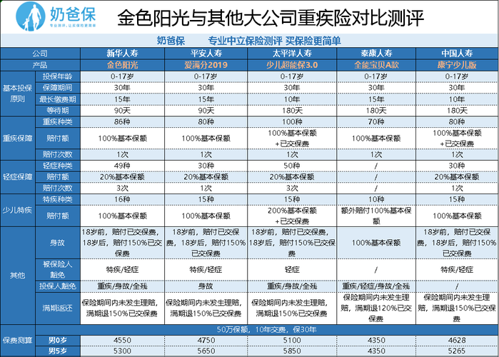 阳光保险车险报价(阳光保险车险报价官网摩托车)  第1张