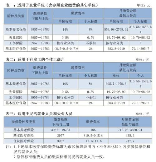 基本医疗保险单位缴费比例(国家基本医疗保险标准)  第1张