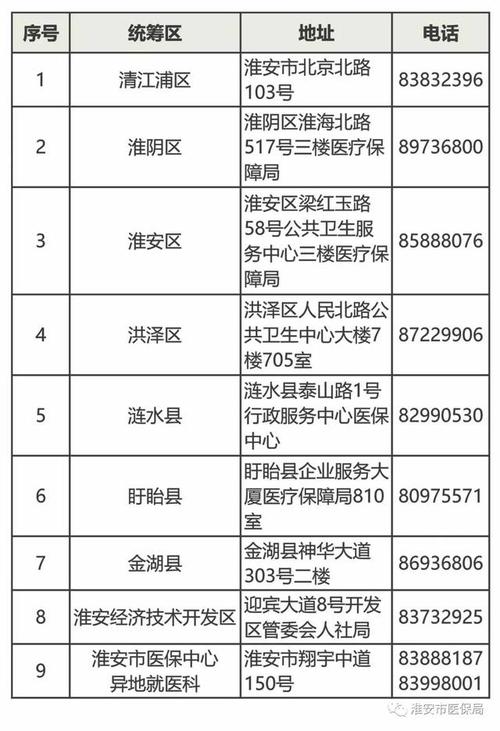 医疗保险电话(重庆医疗保险咨询电话)  第1张