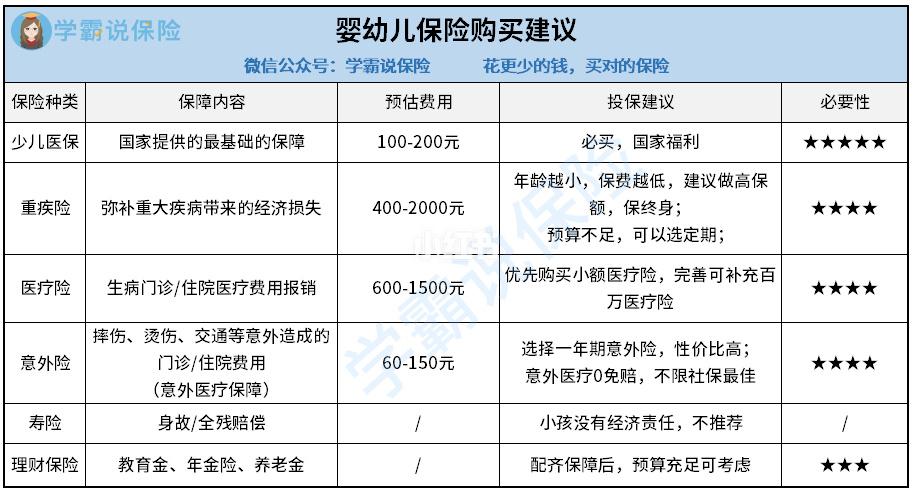 婴儿保险排行榜(适合宝宝的保险排行榜)  第1张