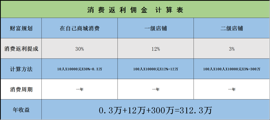 保险返点怎么计算(保险返保费和返保额有什么区别)  第1张