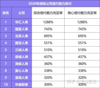 中国大地保险公司排名第几(大地保险公司排名全国第几)  第1张