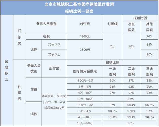 城乡居民医疗保险怎么报销(合作医疗保险怎么交费)  第1张