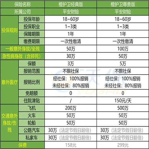 平安个人意外保险价格(平安支付宝个人意外保险)  第1张