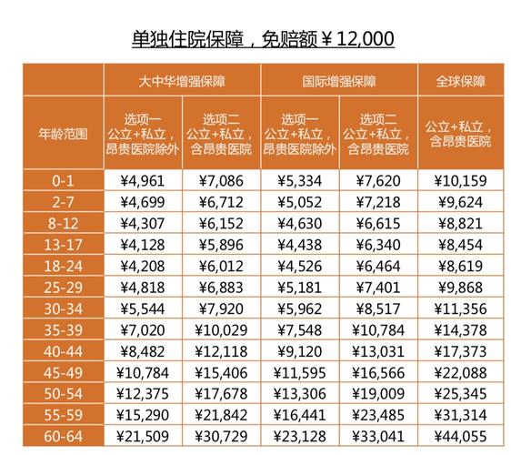 医疗保险交多少钱(医疗保险交多少钱一年)  第1张