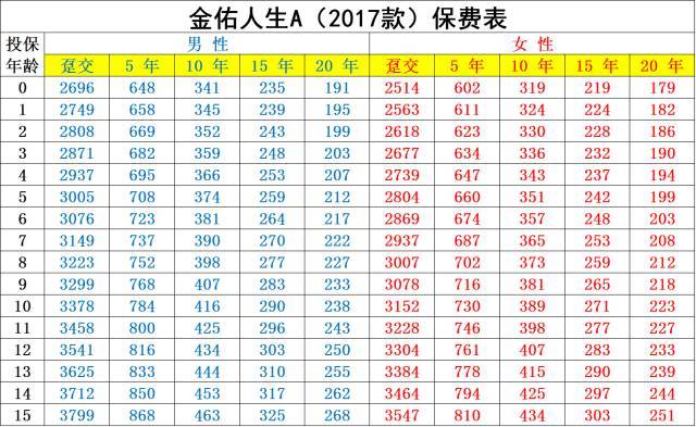 人寿保险的平均保额(人寿保险的平均保额是多少)  第1张