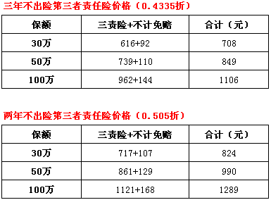 小车保险多少钱一年(小车营运保险多少钱一年)  第1张