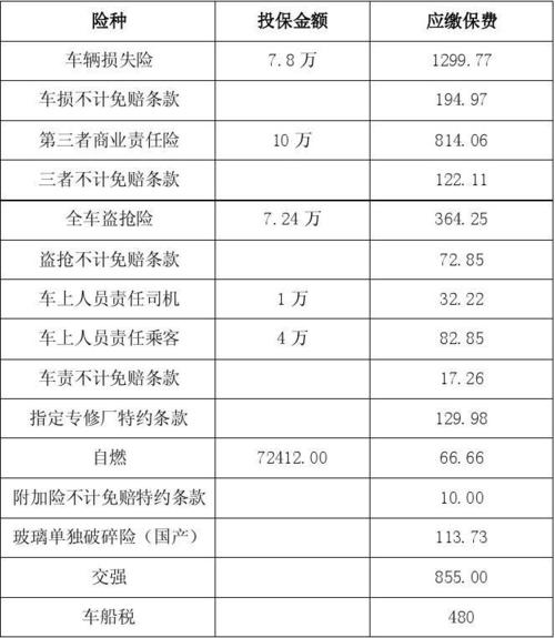 车辆保险报价(买汽车保险价格表)  第1张