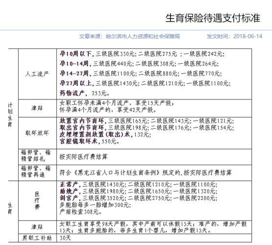 生育保险报销比例是多少(异地生育保险报销比例是多少)  第1张