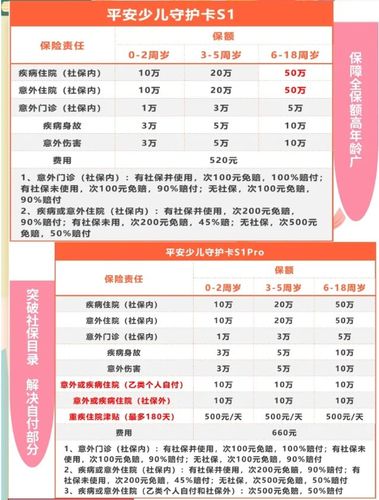 宝宝卡保险都保什么(平安520宝宝卡保险都保什么)  第1张