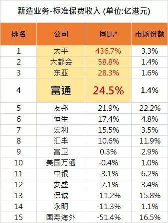 人寿保险董事长(天安人寿保险公司全国排名第几)  第1张