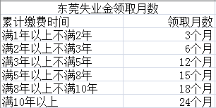 领取失业保险金的条件(领失业金对以后交社保有什么影响)  第1张