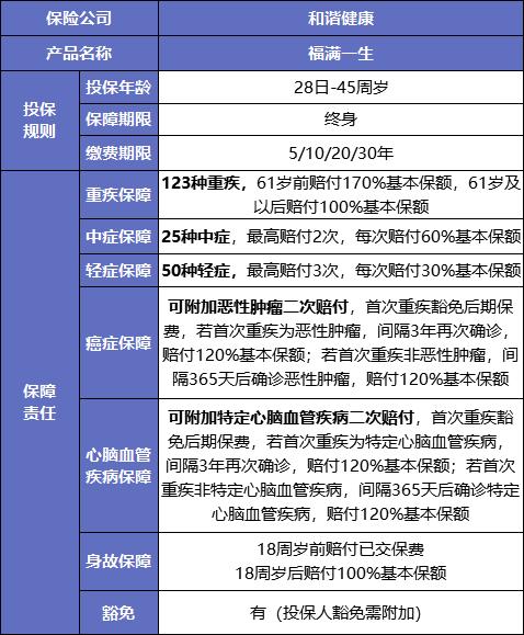 和谐保险(和谐保险是国企吗)  第1张