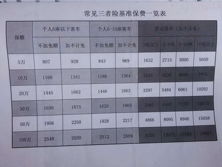 车保险多少钱(轿车买保险多少钱)  第1张