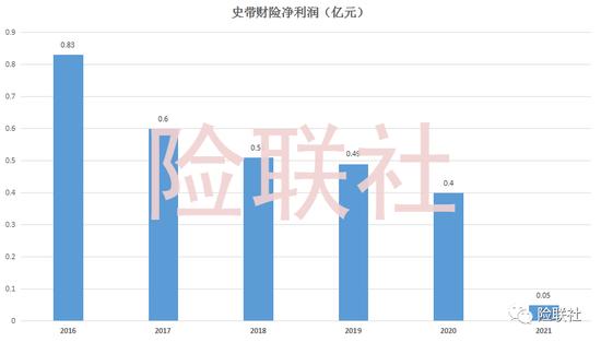 华康保险代理有限公司(民盛保险代理有限公司)  第1张